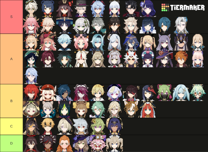 REC] Saw someone create a tier list so I made one too, thought it