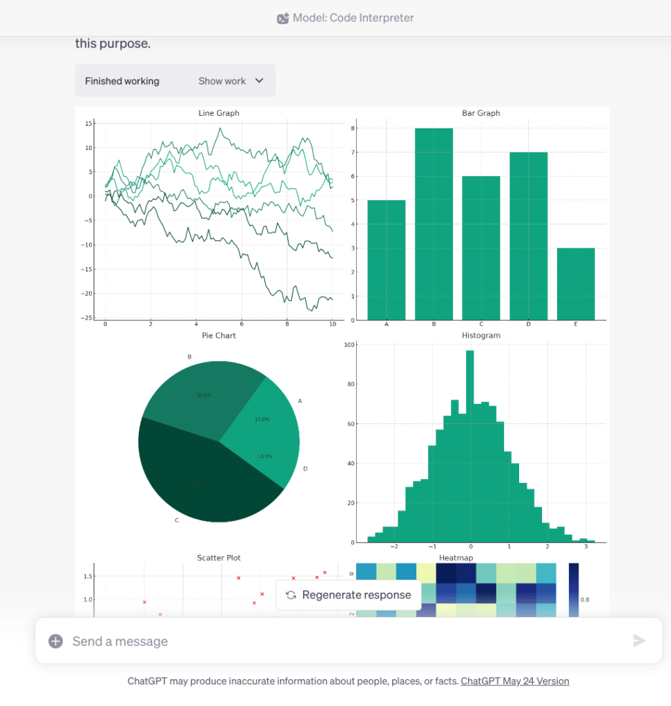 How to Draw Graphs, Charts, and Diagrams in ChatGPT