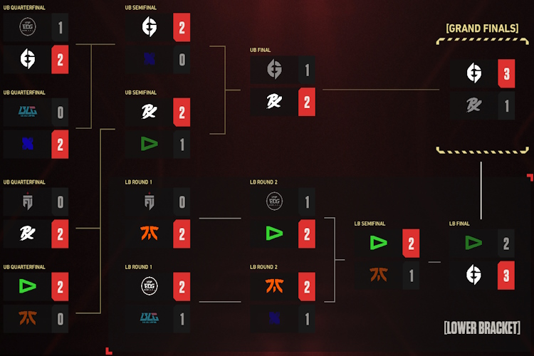 VCT 2023 final results