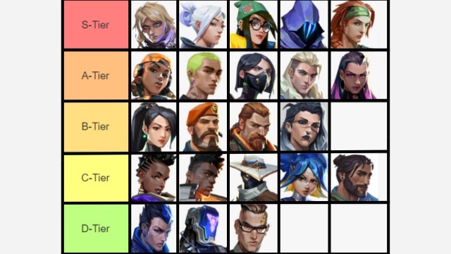 Valorant Agent Tier List Sunset Patch 8 07 BXEZAV Valorant Agent Tier List Sunset Patch 8 07 BXEZAV