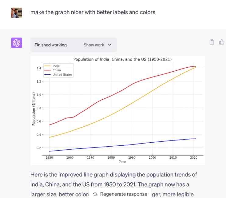 How to Draw Graphs, Charts, and Diagrams in ChatGPT