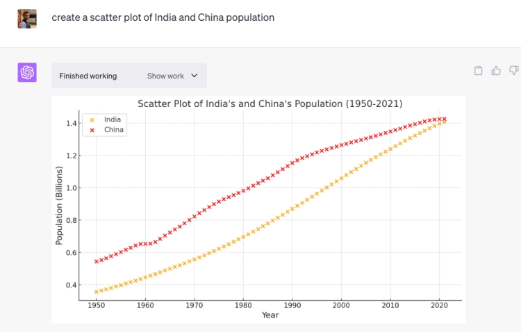 How to Draw Graphs, Charts, and Diagrams in ChatGPT