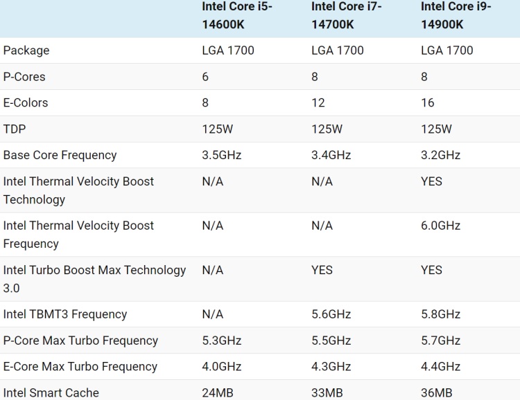 Intel 14th Gen Meteor Lake: Release Date, Specs, Socket, Leaks And ...