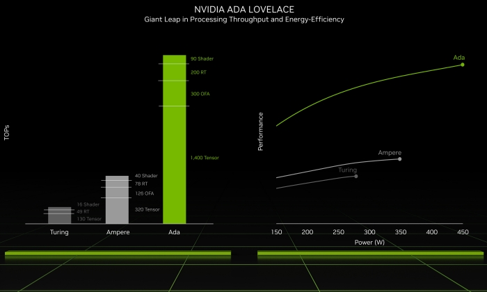 nvidia ada lovelace architecture efficiency improvements