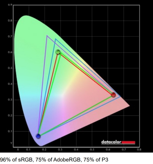 https://beebom.com/wp-content/uploads/2023/07/rog-ally-color-space-coverage.jpg?w=500