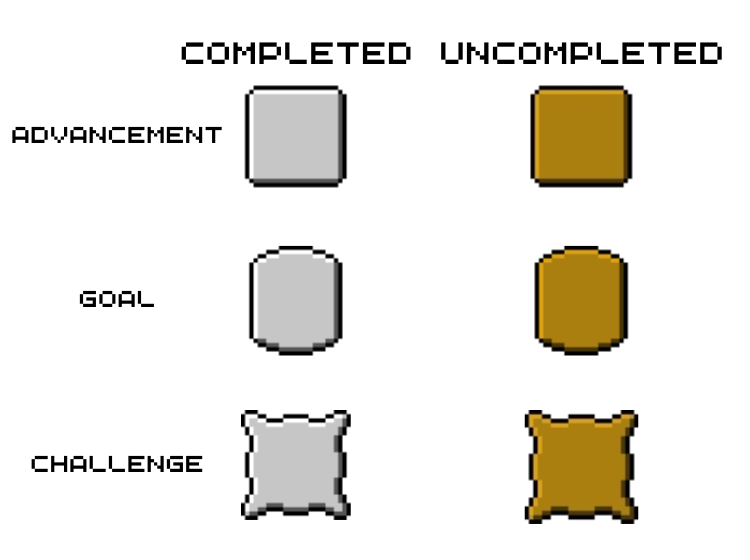 Icons for the completed and uncompleted advancements in Minecraft