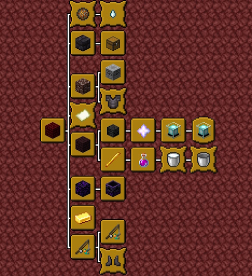 Advancements in the Nether tab