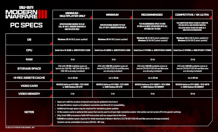 Call of Duty MW3 system requirements