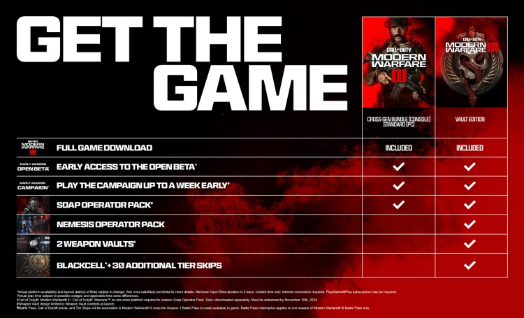 Call of Duty: Modern Warfare 3 system requirements