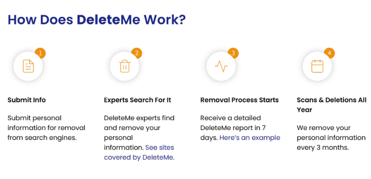 How DeleteMe Works