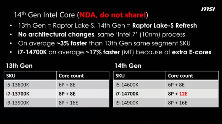 Intel 14th Gen Details Leaked by MSI