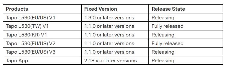 List of affected TP Link smart bulbs