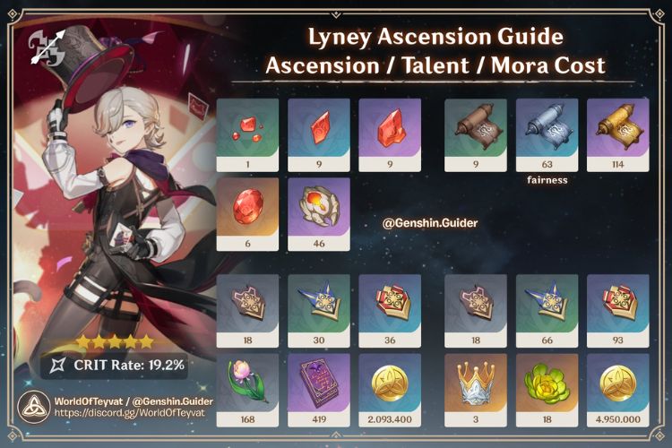 Lyney Ascension and talent level up materials