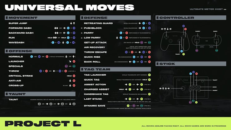 Everything we know about Project L: Confirmed roster, game mechanics,  trailers & more - Dexerto