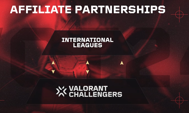 Valorant Affiliate Partnerships 2024