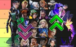 Valorant Agent Tier List: Best Characters (Patch 9.0) | Beebom