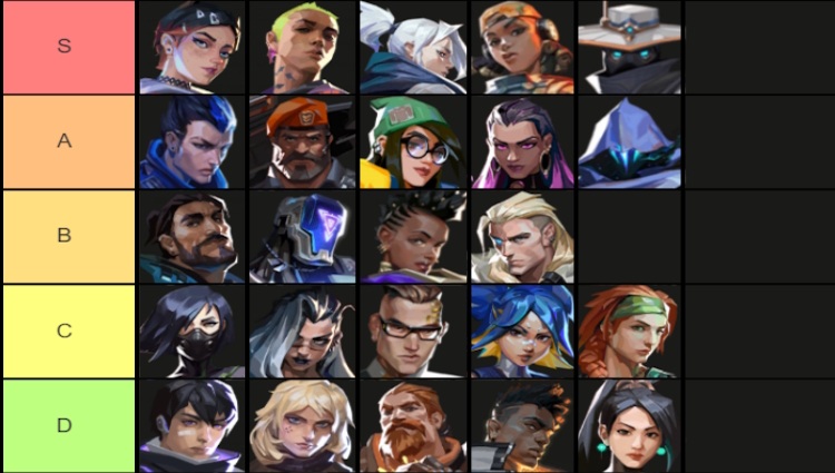 Valorant Agent Tier List: Best Characters (Updated) | Beebom