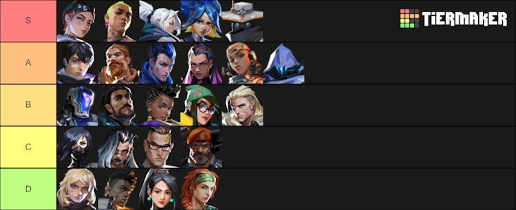 Valorant Agent Tierlist Episode 9 Act 1