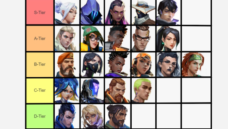 Valorant Agent Tier List Best Characters Updated Beebom Valorant Agent Tier List Best Characters Updated Beebom