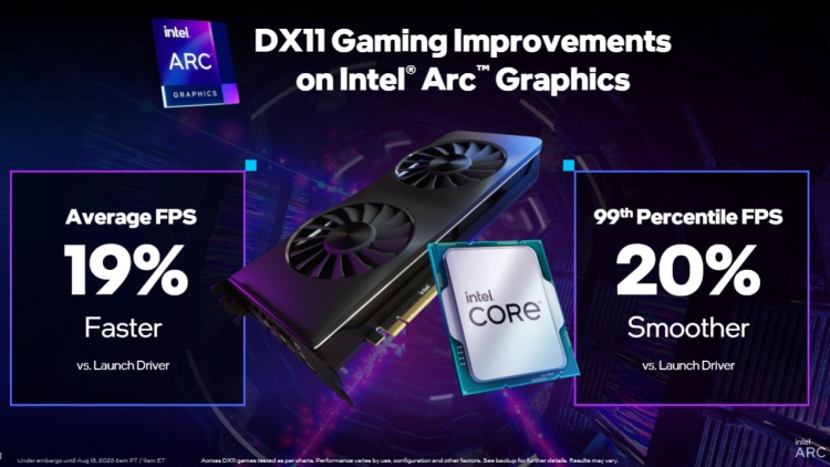 Intel Arc GPUs Get Significant Performance Boost for DX11 Games