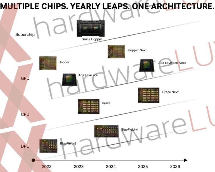 NVIDIA's leaked roadmap for future GPUs