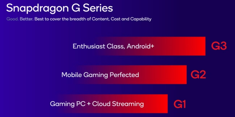 Snapdragon G Series Classification 