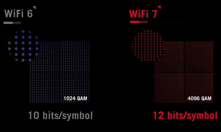 Comparação de wifi 6 vs wifi 7 da ASUS