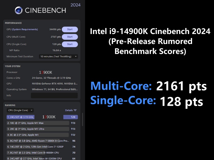 Intel Core i914900K de 14ª geração mais rápido que Core i913900K no
