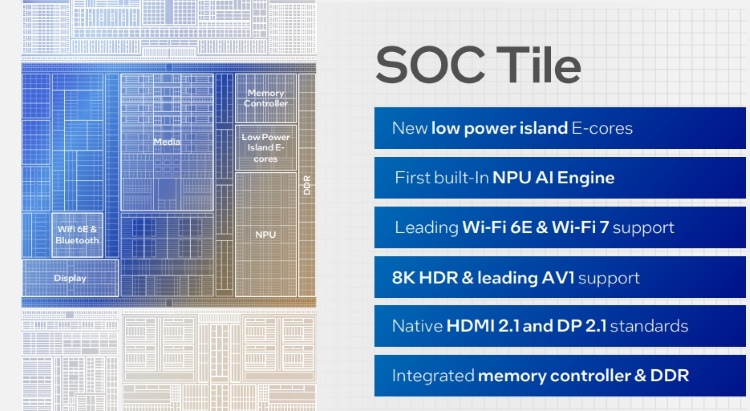soc tile on Intel 14th-gen Meteor Lake processor
