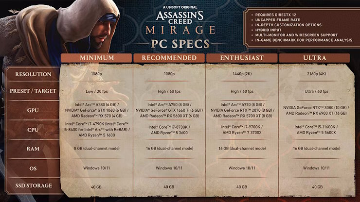 Assassins Creed Mirage official System Requirements