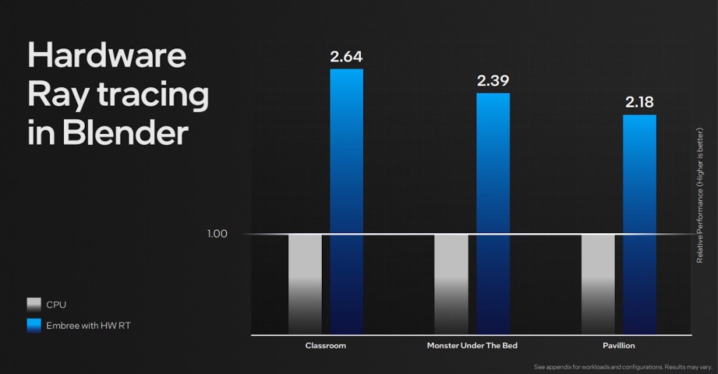 Intel Meteor Lake Arc iGPU Benchmark Score Surfaces and It’s Impressive!