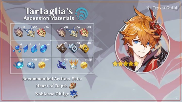 Childe Ascension and Talent Level up materials