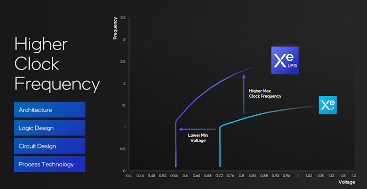 Intel Voltage Curves