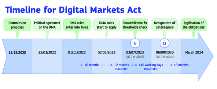 iOS 17 Sideloading: Is Sideloading Coming to iOS 17? | Beebom