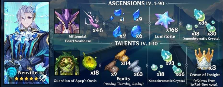 Genshin Impact 4.1: Guia Pré-Agricultura Wriothesley e Neuvilette 2 Guia pré-agricultura Neuvilette