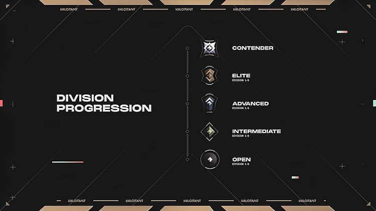 Premier Division Progression