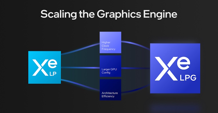 scaling graphics engine 