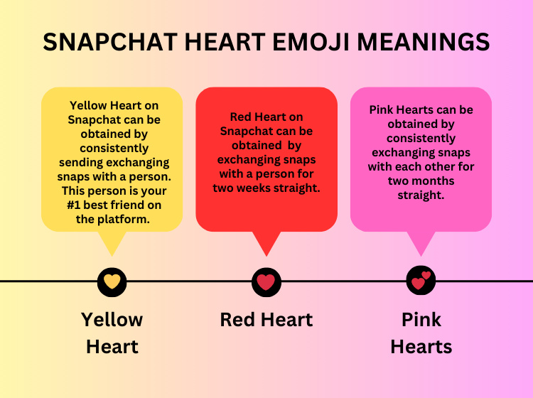 Snapchat Heart Emoji Meanings Explained