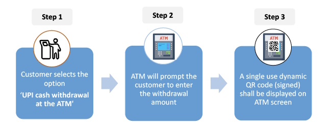 UPI ATM steps