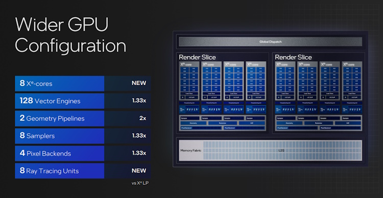 Wider GPU configuration Intel arc 