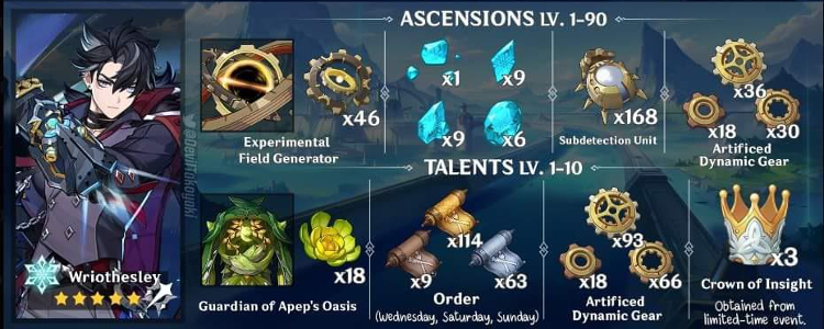 Genshin Ascension Guide