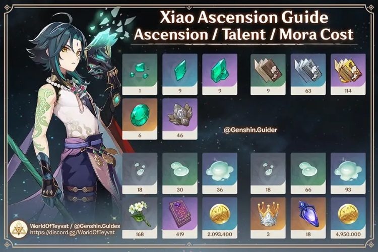Xiao Ascension and Talent materials