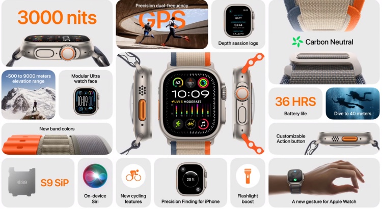 Apple Watch Ultra 2 features