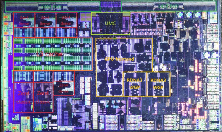 Zen 4C cores pictued in Phoenix 2 die shot of AMD APU processor