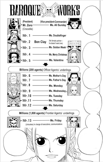 Hierarchy of Baroque Works in One Piece.