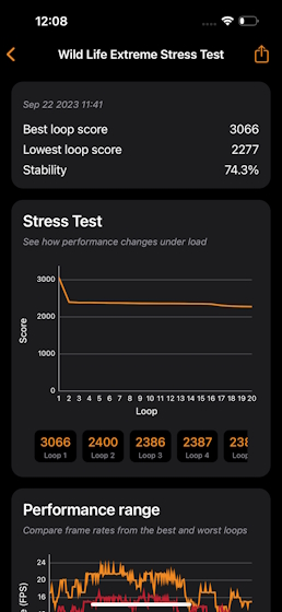 iPhone 15 3D Mark Extreme Life Test Results