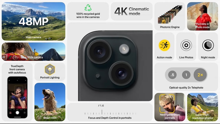 iPhone 15 cameras specs