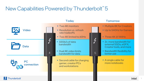 Thunderbolt 5 details
