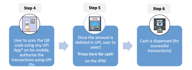 upi atm - steps continue