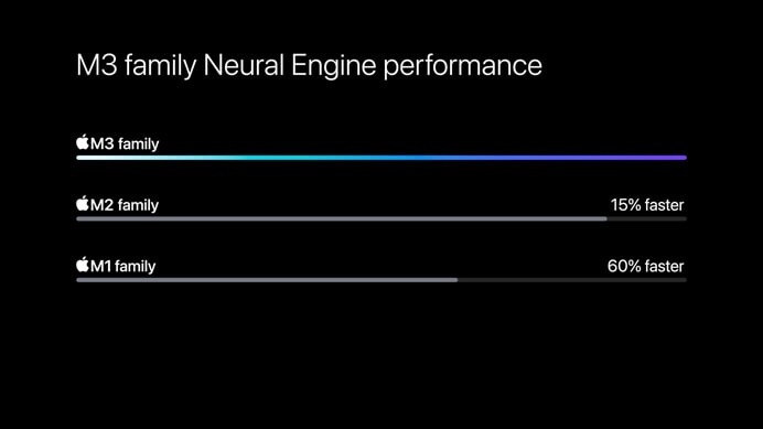 apple m3 neural engine performance in comparison to m2 and m1
